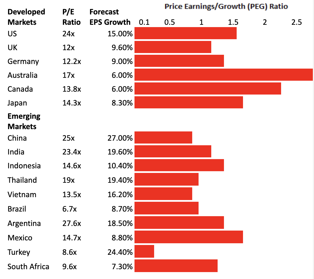 Emerging Markets May Present Opportunities In 2023 Simply Wall St